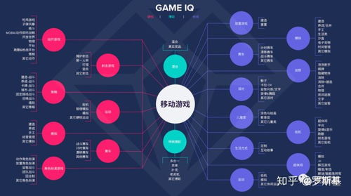 App Annie 數(shù)據(jù)分析 海外市場(chǎng)與游戲品類趨勢(shì)及爆款成功要素