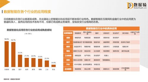 暢享科技品質生活，盡在機鋒網——探索互聯網數據服務的無限可能
